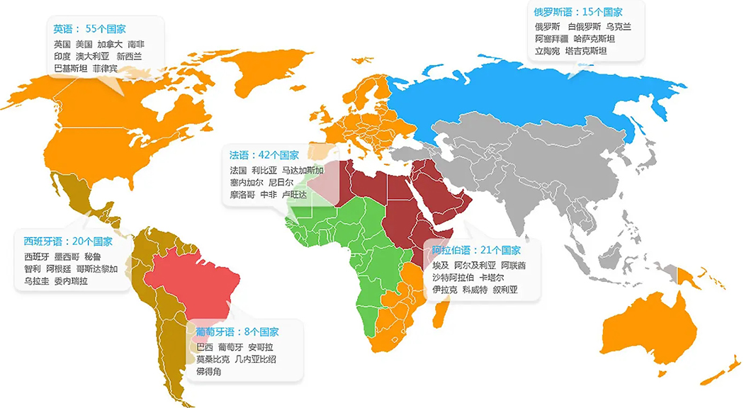 小語(yǔ)種分布 小語(yǔ)種分布